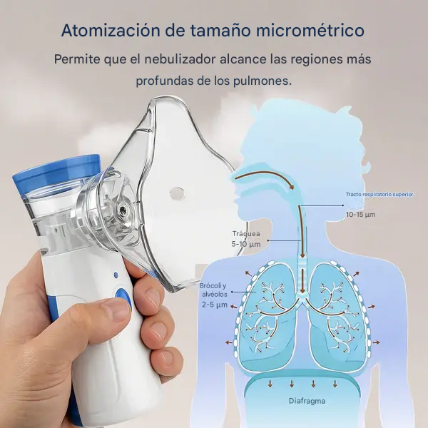 AirMed™ Nebulizador Portátil – Alivio inmediato en tus pulmones 💨