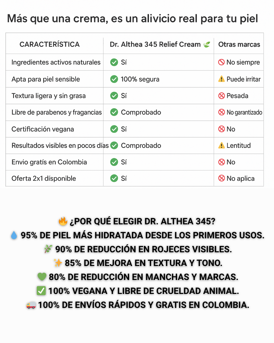 Relief Crema 345 de 30ml Dr. Althea– Combo 2x1 🌿
